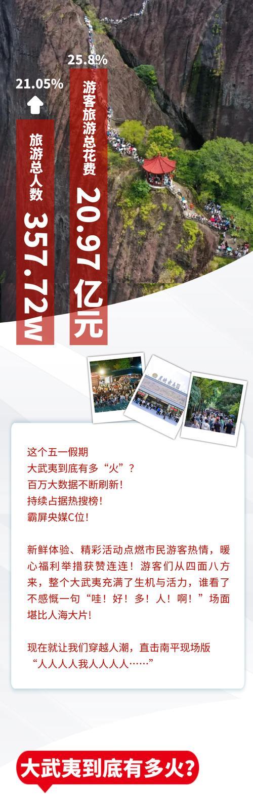 消费持续升温 这个“五一”假期有何新亮点? 消费持续升温 这个“五一”假期有何新亮点?